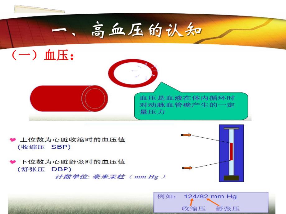 高血压防治讲座ppt课件.ppt_第3页