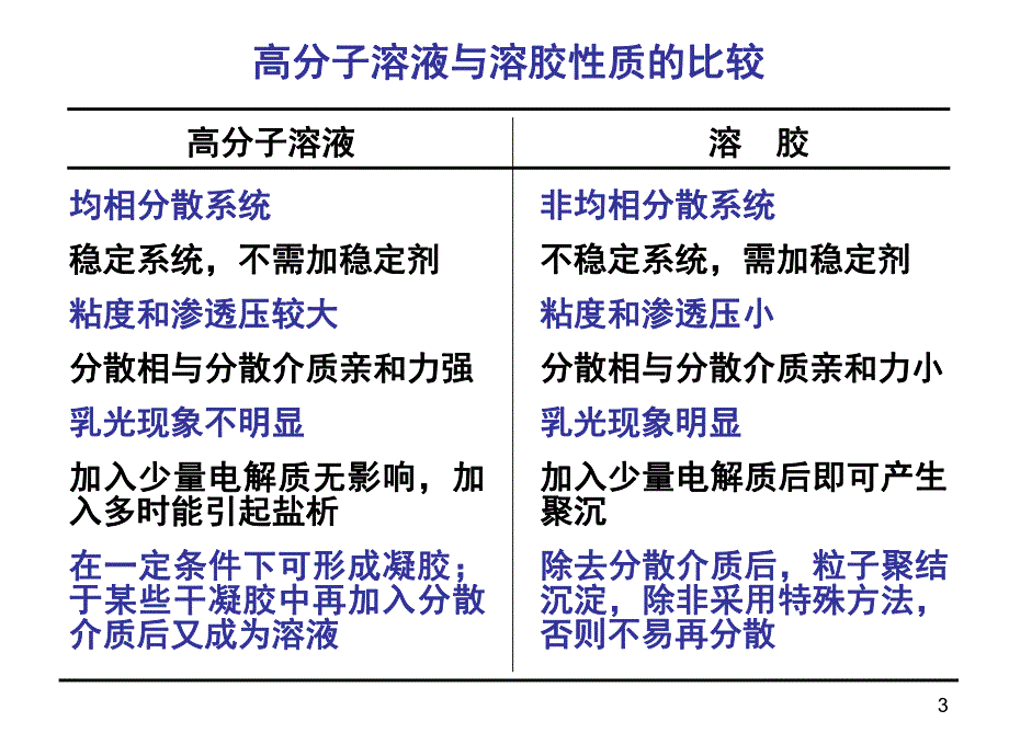 高分子热力学.ppt_第3页