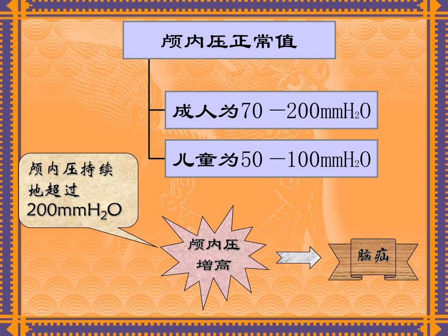 颅脑疾病病人的护理.ppt_第3页