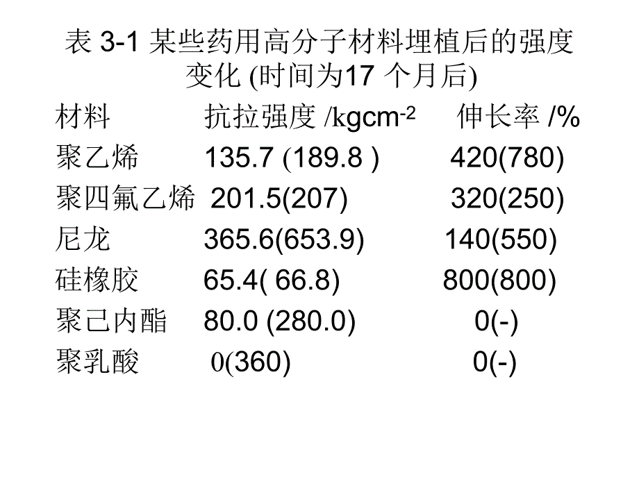 高分子材料的降解.ppt_第2页