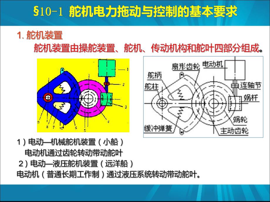 船舶舵机的电力拖动与控制1323.ppt_第3页