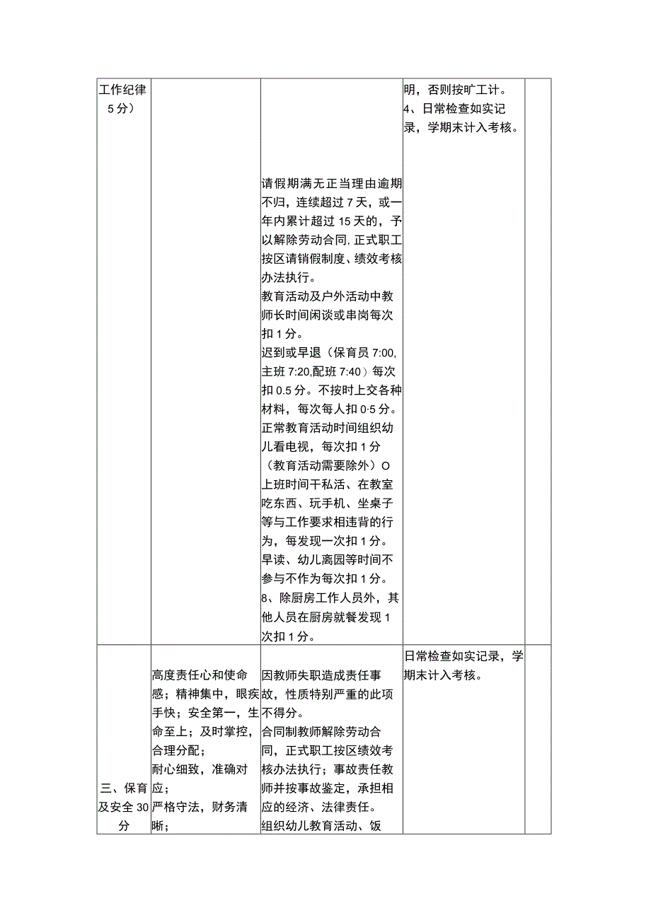 2023实验幼儿园教师考核细则.docx_第2页