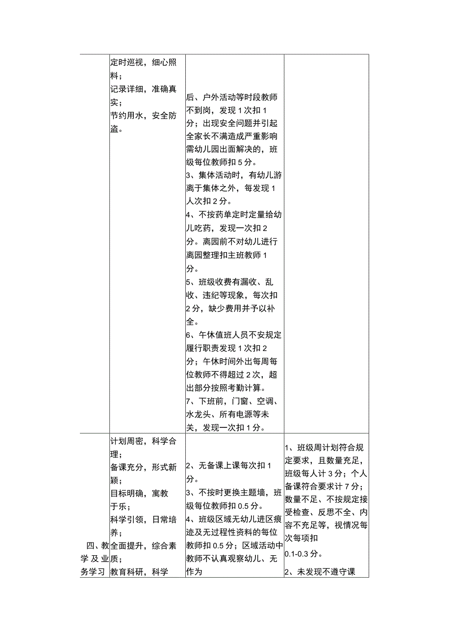 2023实验幼儿园教师考核细则.docx_第3页