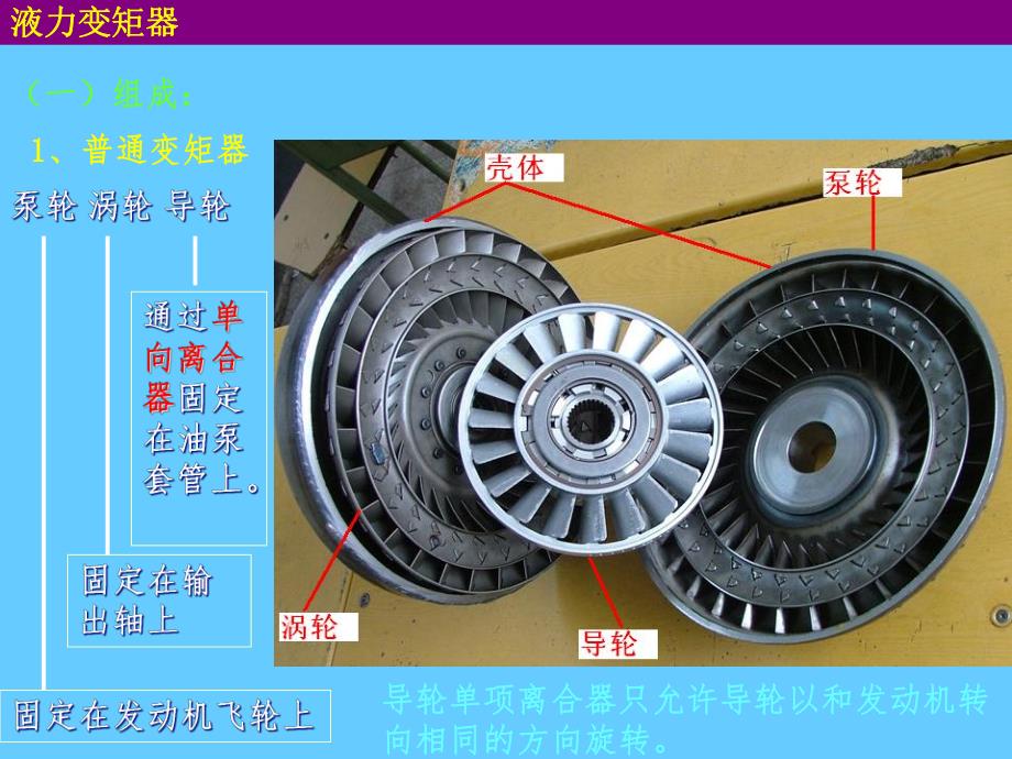 自动挡液力变矩器2.ppt_第3页