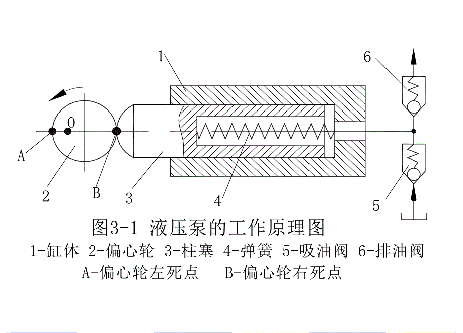 液压泵和液压马达.ppt_第3页