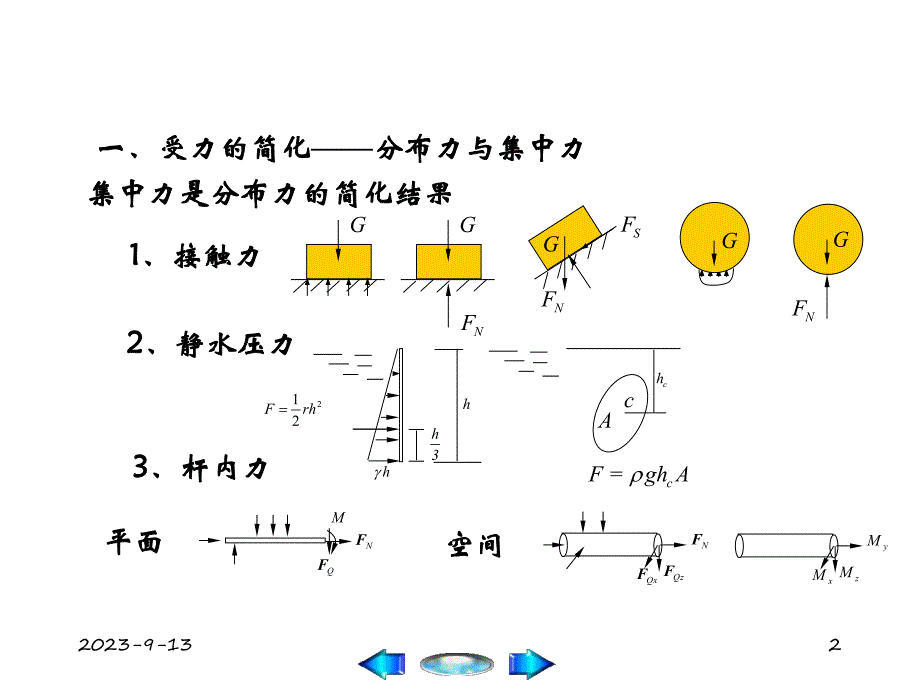 理论力学PPT课件第1章力系的简化2.ppt_第2页