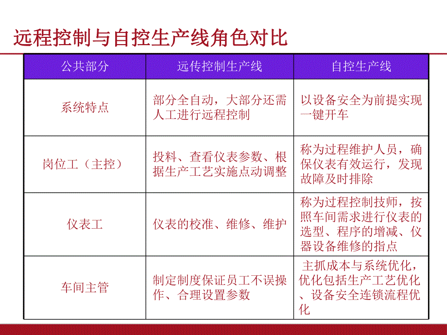 自动化管理培训.ppt_第2页