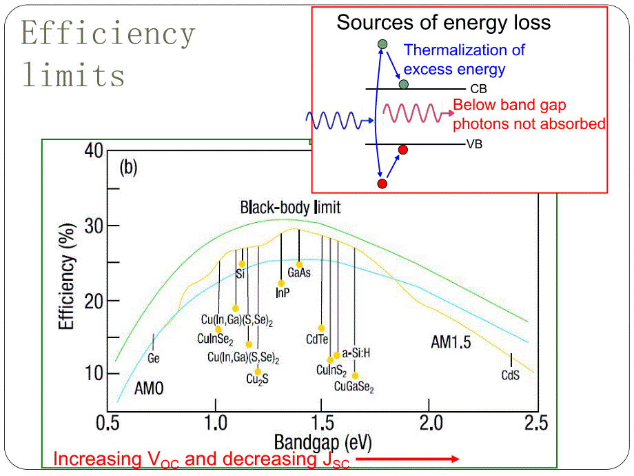 能量转换与存储原理教学资料multijunctioncells.ppt_第2页