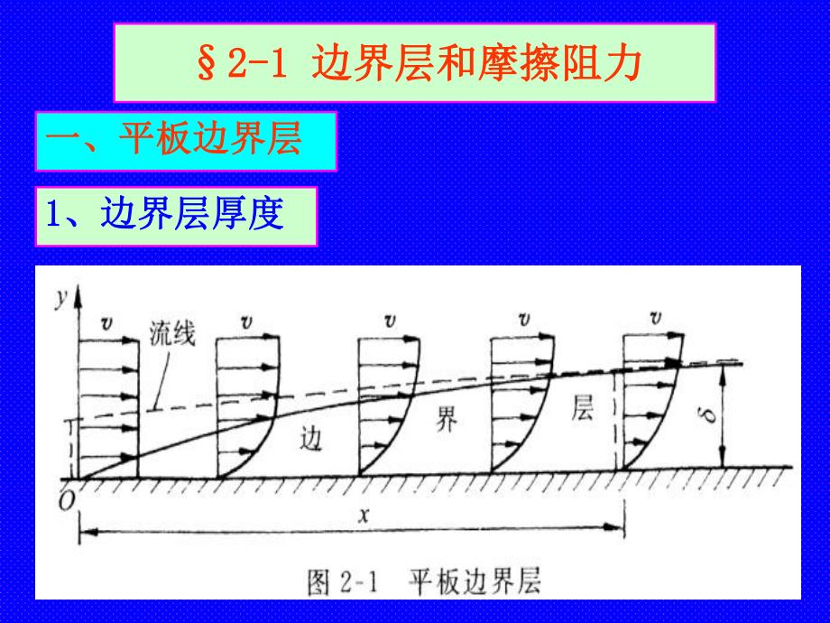 船舶阻力第2章粘性阻力.ppt_第1页