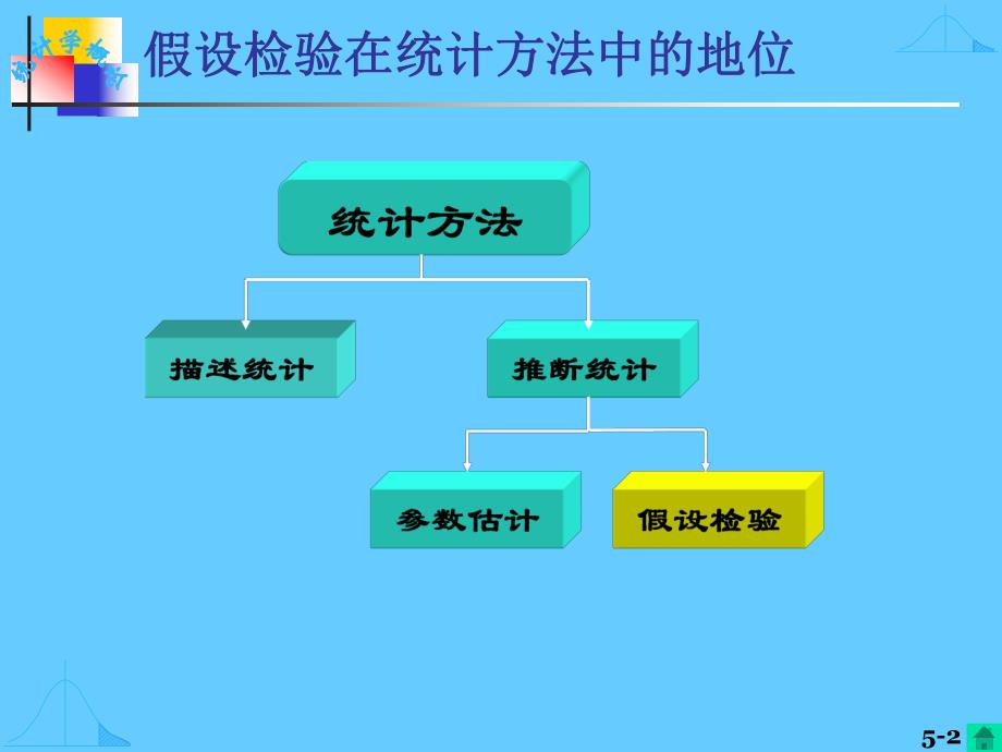 计量经济学第5章假设检验.ppt_第2页