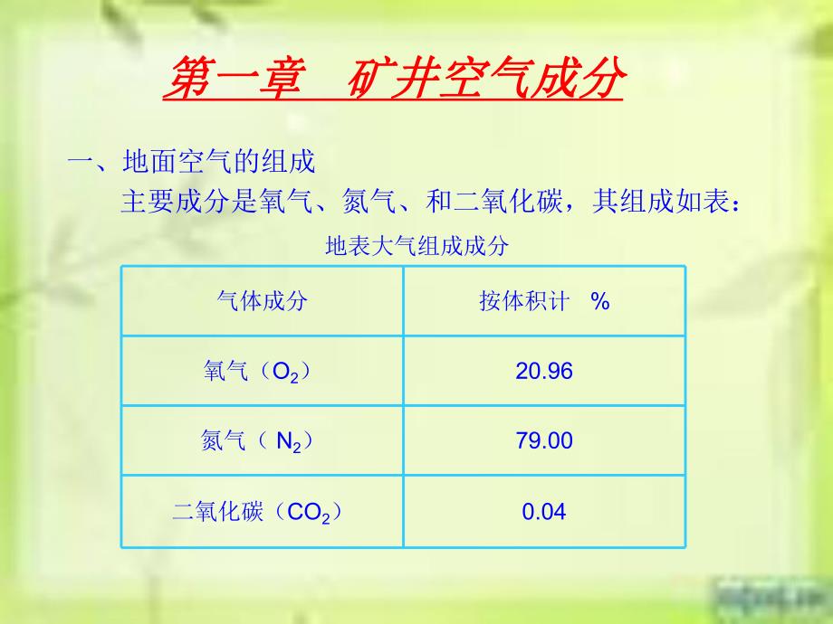 自救器的使用方法.ppt_第1页