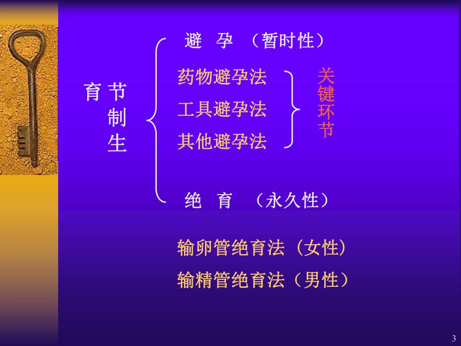 计划生育技术及短效口服避孕药12.ppt_第3页