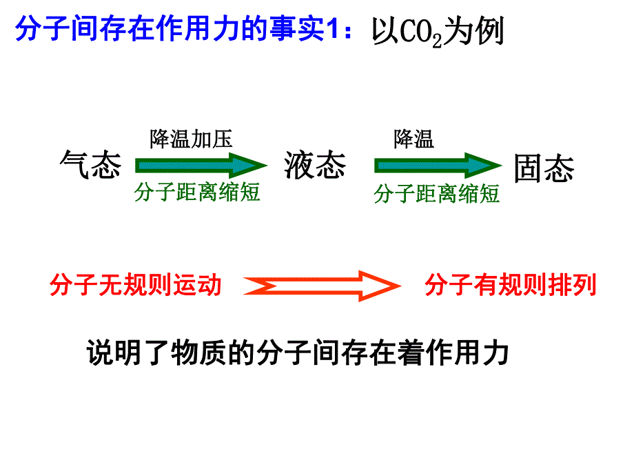 范德华力.ppt_第2页