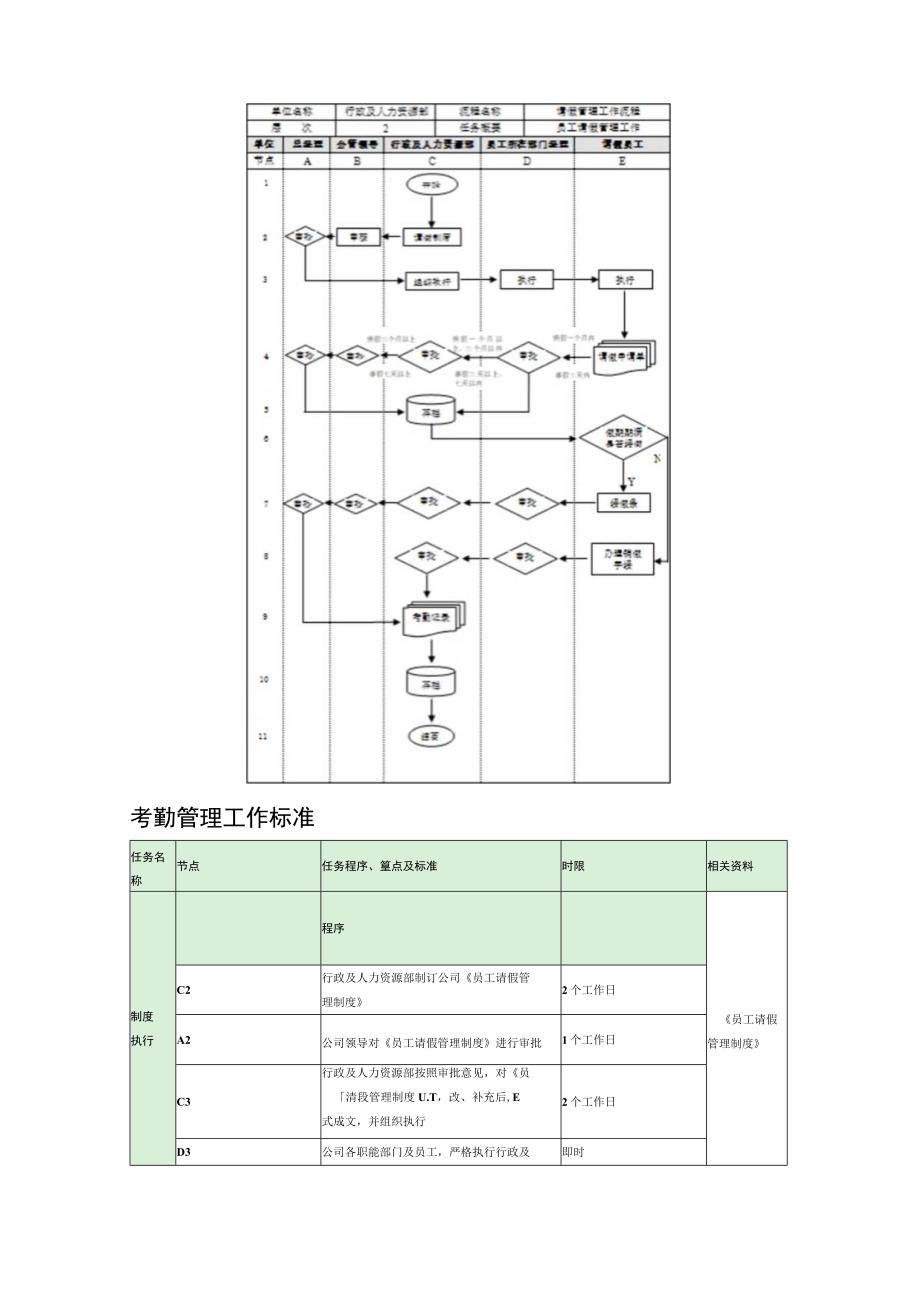 请假考勤管理工作流程.docx_第2页