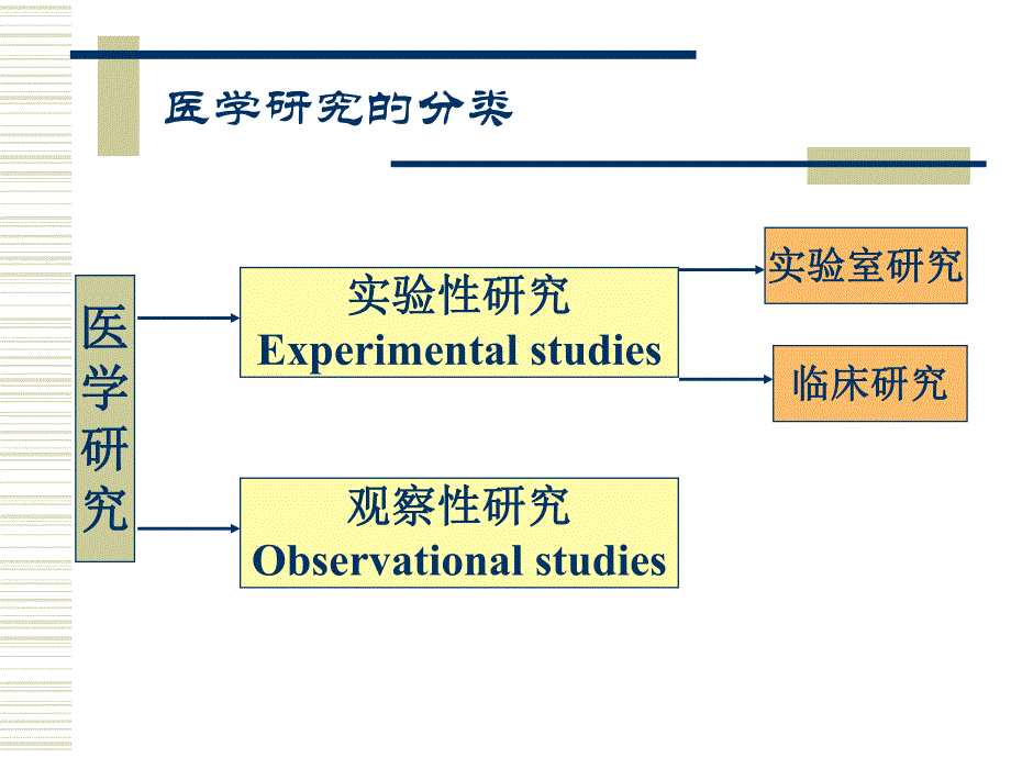 观察性研究的分析.ppt_第3页