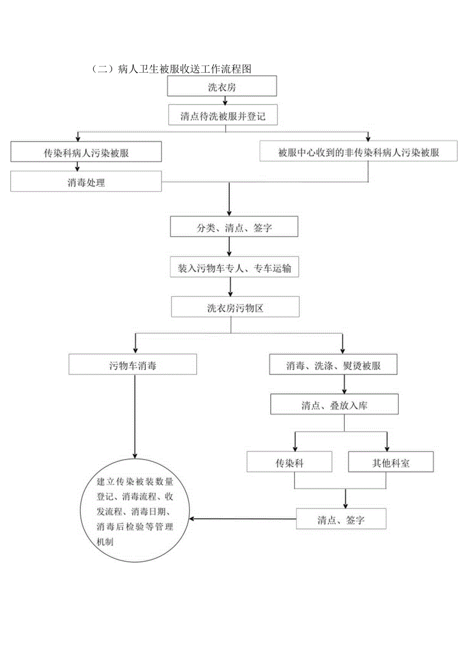 医院清洗服务方案.docx_第2页