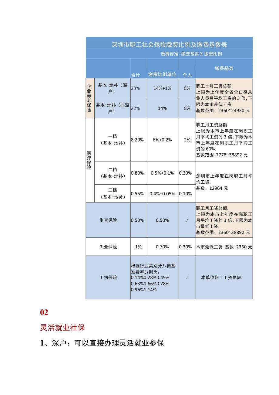 个人交社保流程.docx_第2页