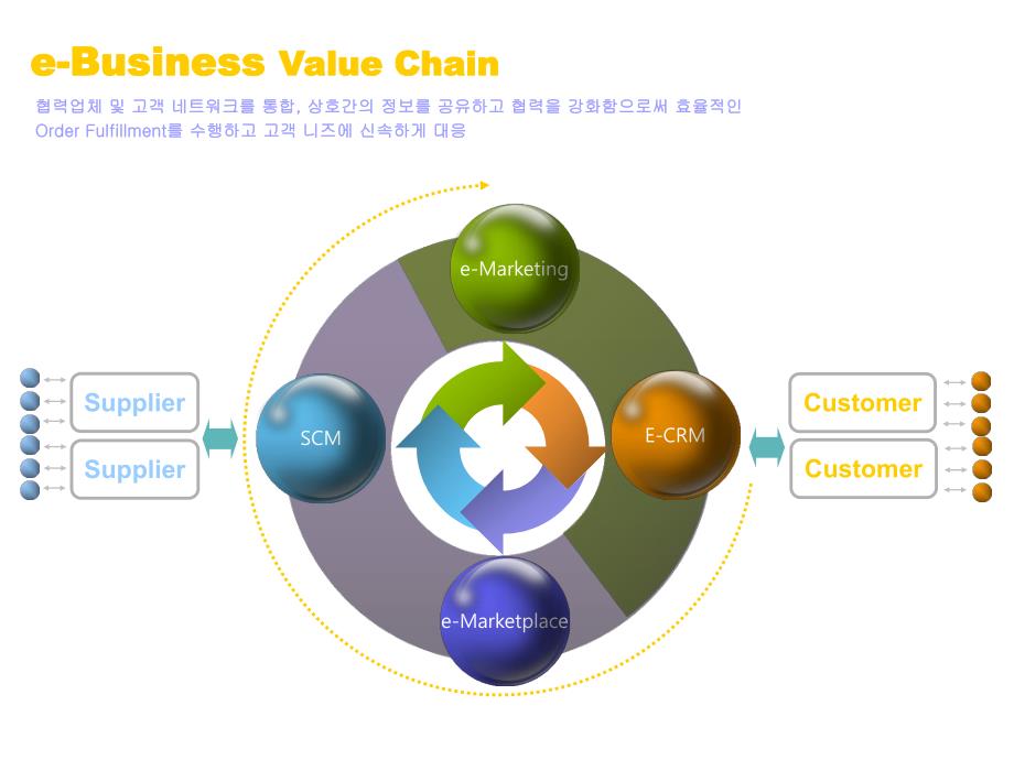 行业分析绝好PPT模板.ppt_第2页