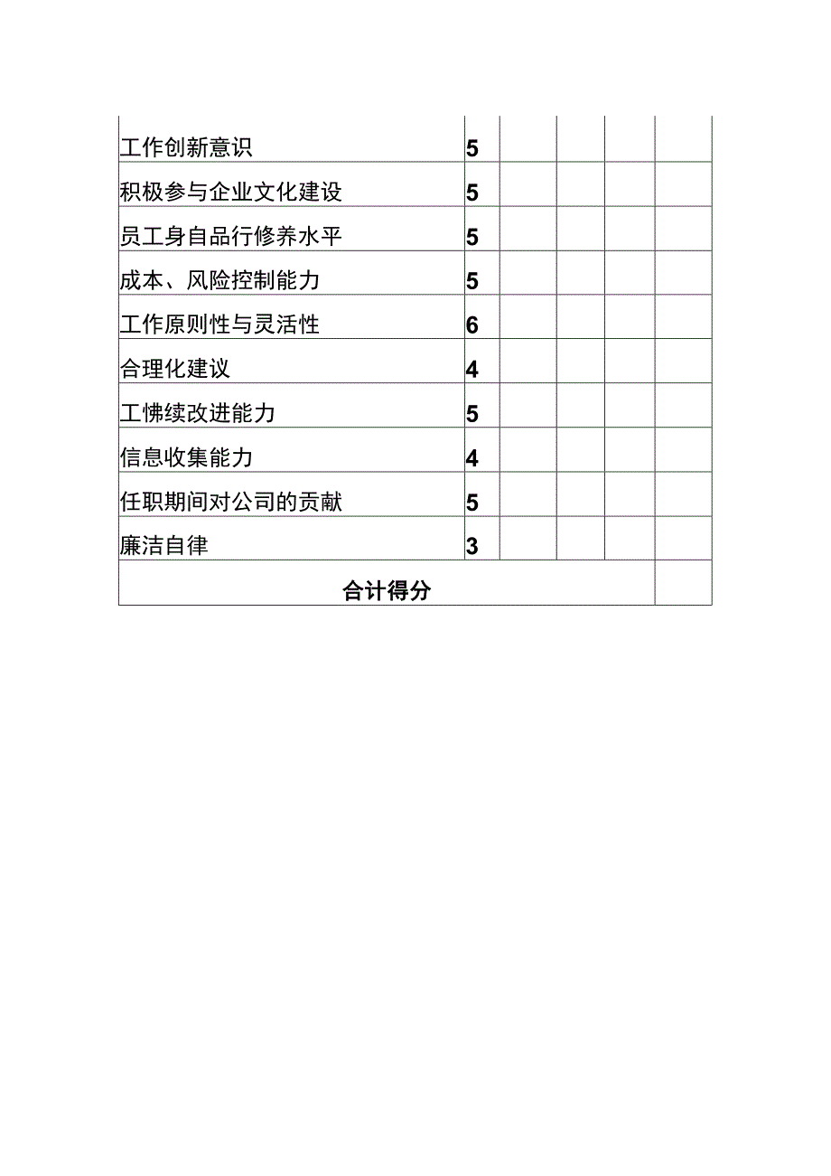 车间领班、组长KPI综合素质考核表.docx_第2页