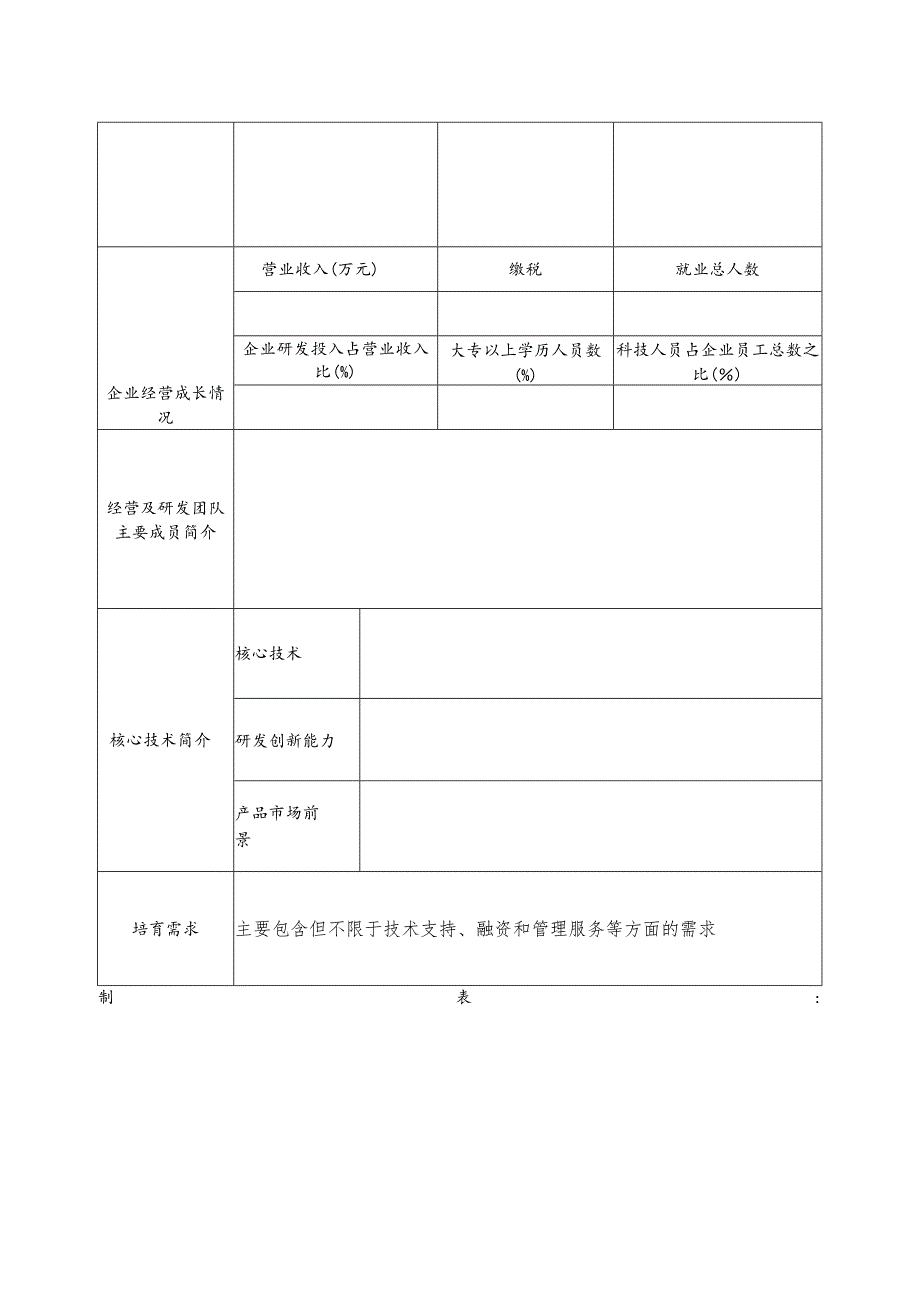 重点科技型中小企业信息表.docx_第2页