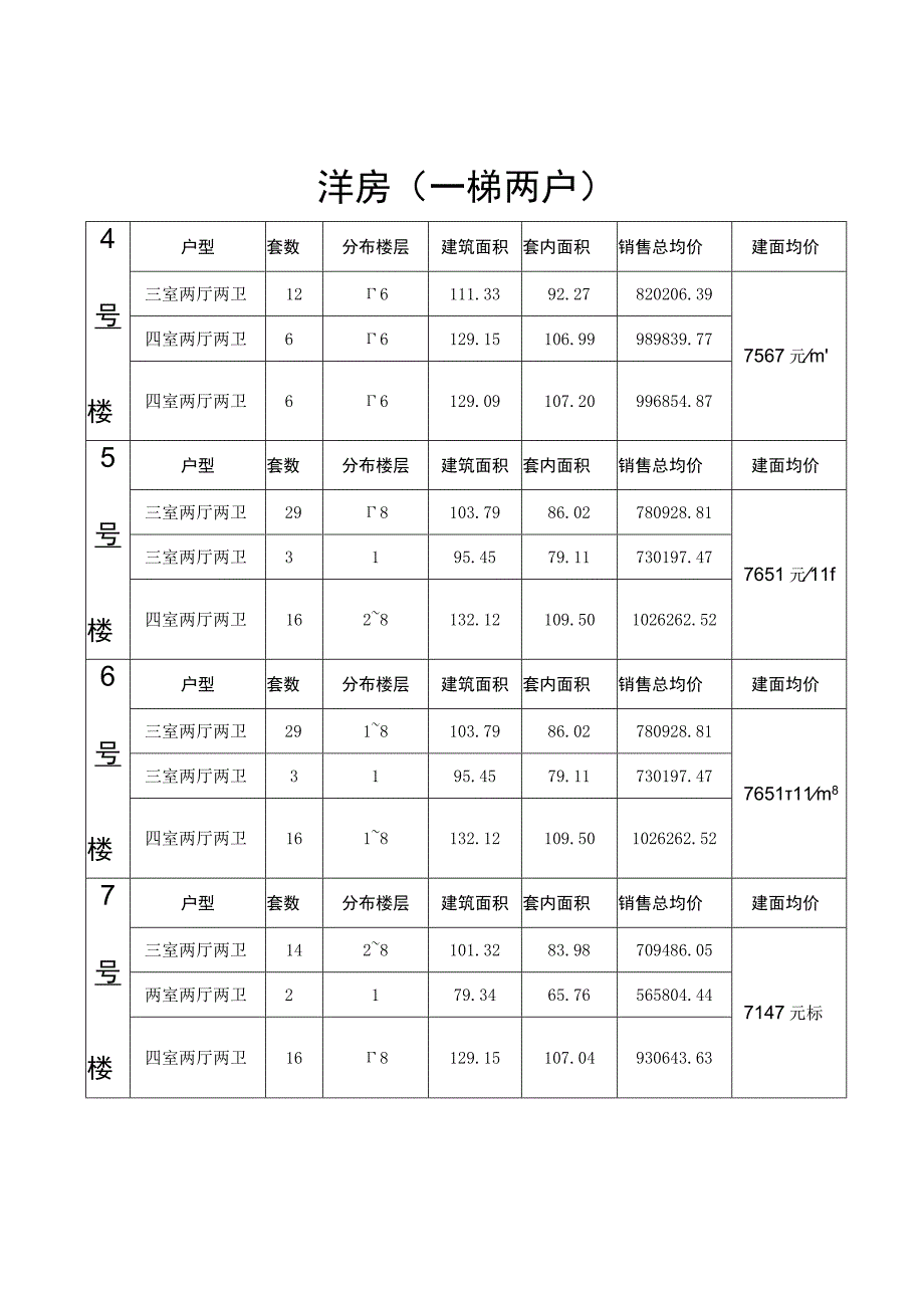 关于公司团购房活动相关情况介绍20230829(复核版)(4).docx_第2页