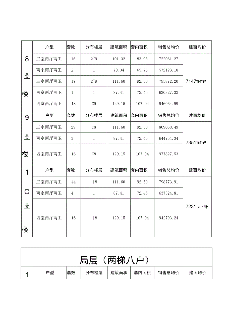 关于公司团购房活动相关情况介绍20230829(复核版)(4).docx_第3页