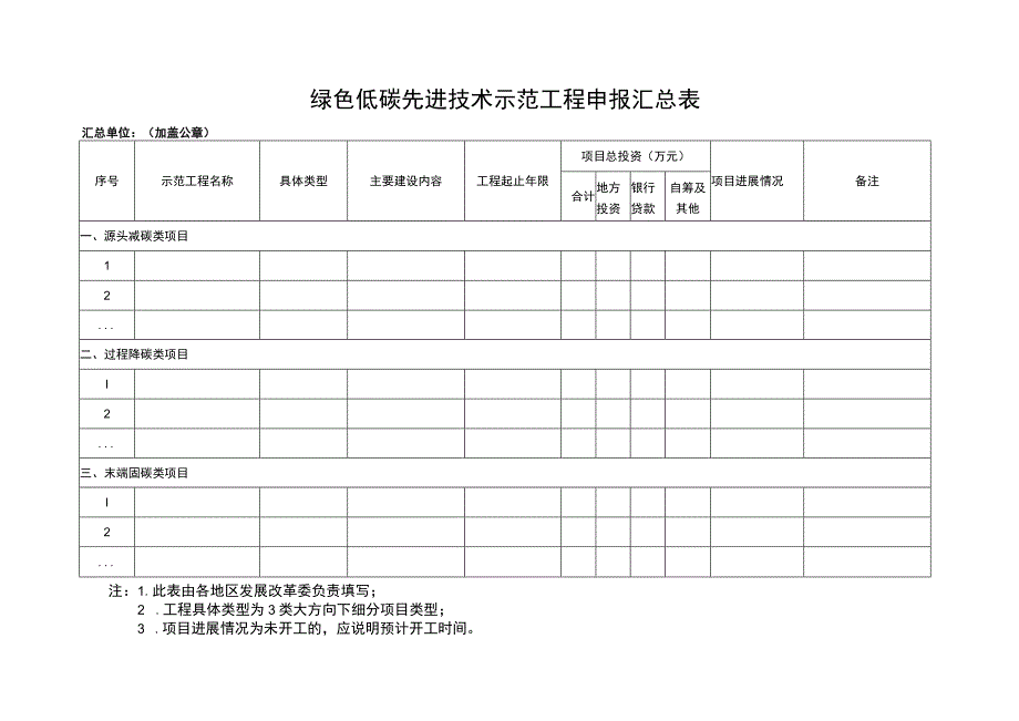 绿色低碳先进技术示范工程申报汇总表.docx_第1页