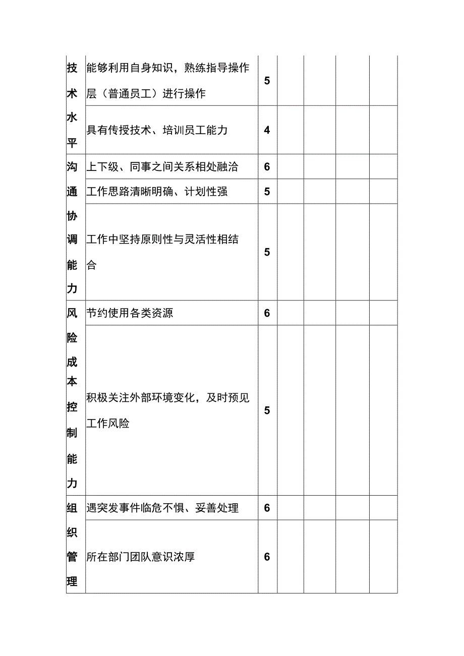 车间领班、组长KPI工作能力考核表.docx_第2页