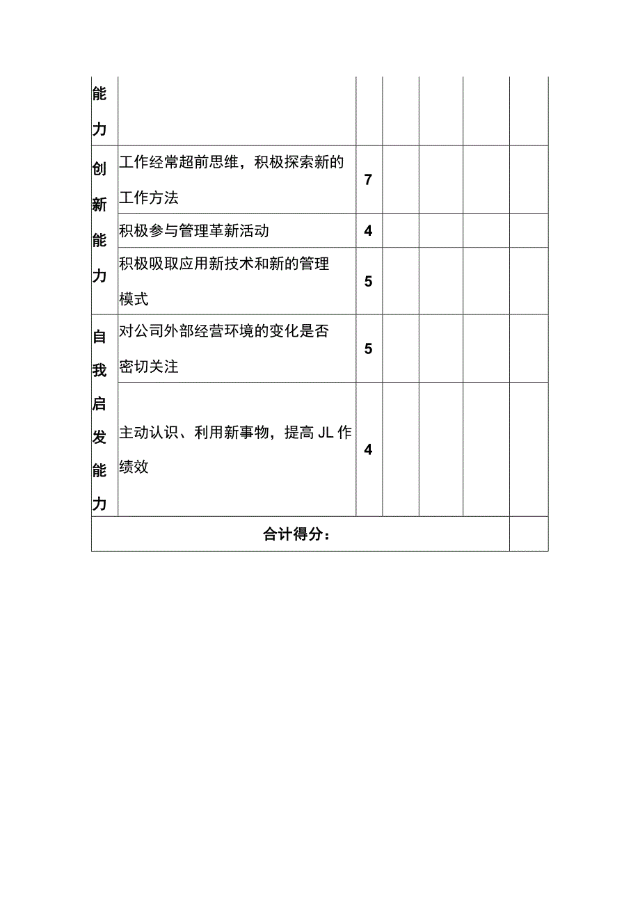 车间领班、组长KPI工作能力考核表.docx_第3页