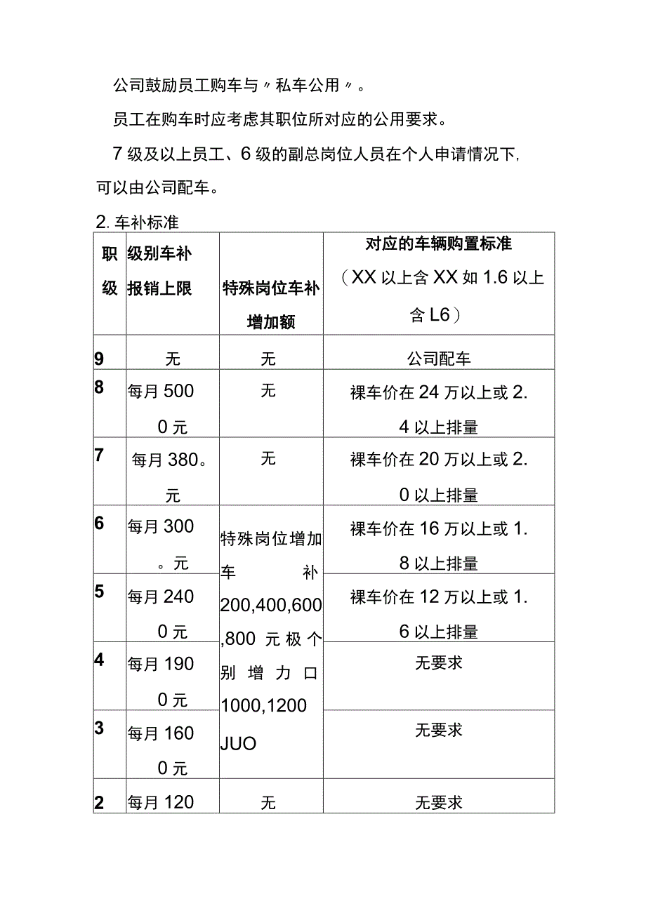 车辆使用费用补贴（车补）管理办法.docx_第3页