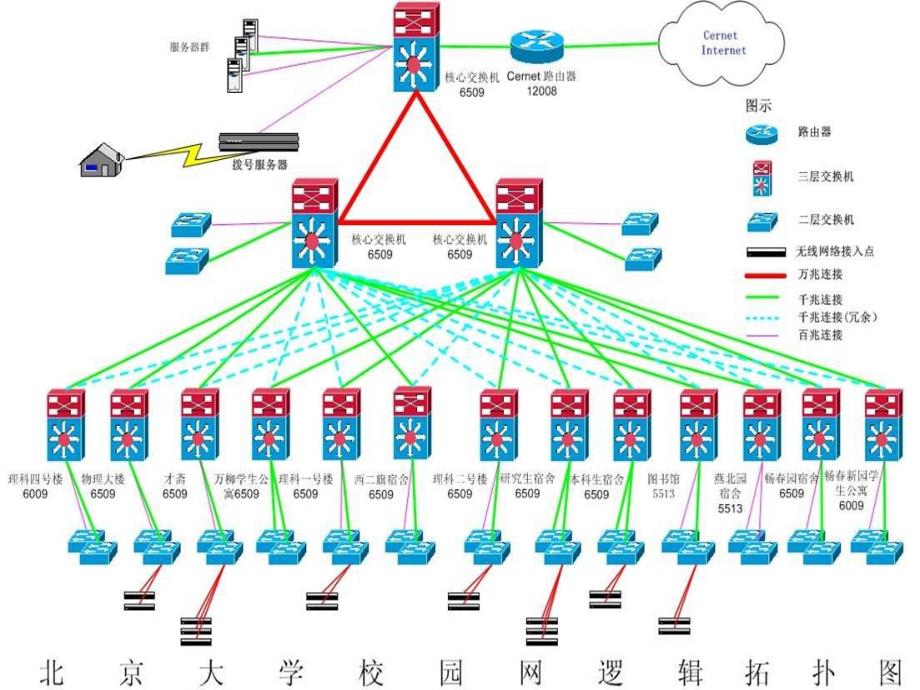 计算机网络基础知识.ppt_第3页