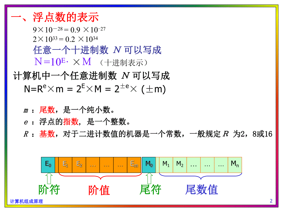 计算机组成原理浮点数表示及运算.ppt_第2页