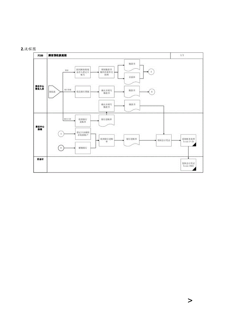 第 九 章 - F I 0 9 _ 顾 客 预 收 款 流 程.docx_第2页