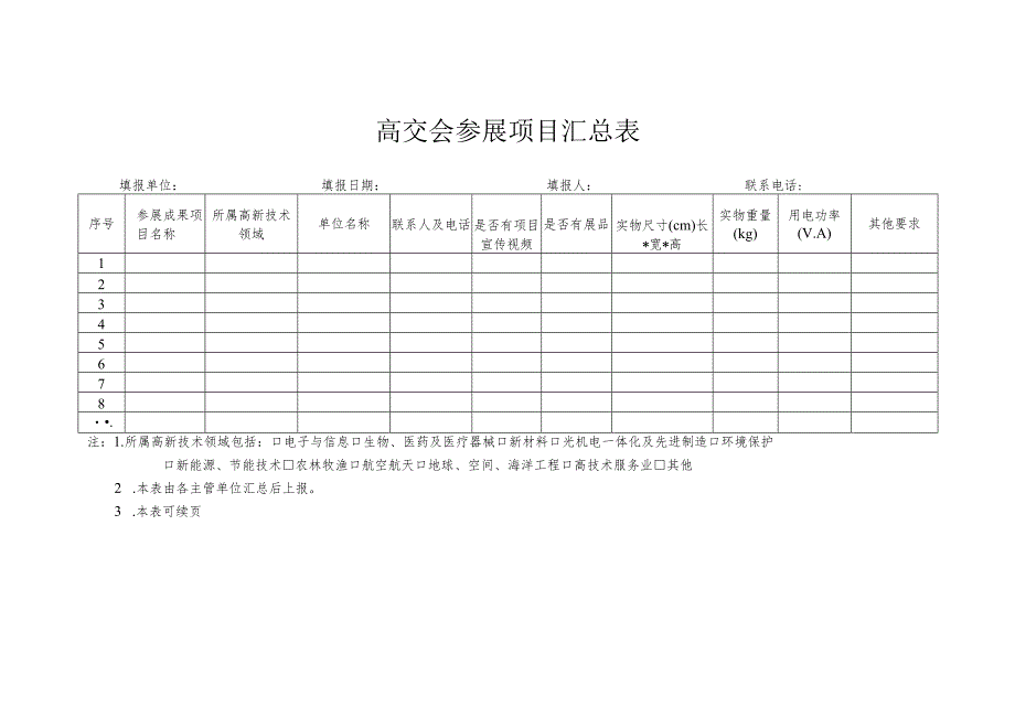 高交会参展项目汇总表.docx_第1页