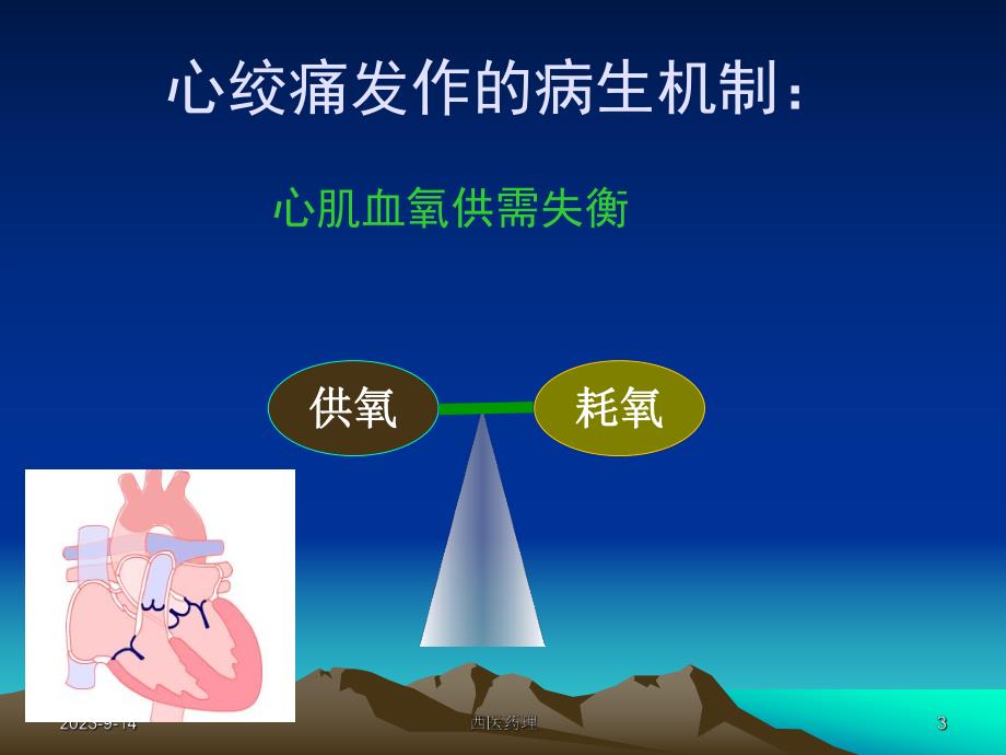 西医药理学第十六章抗心绞痛药.ppt_第3页