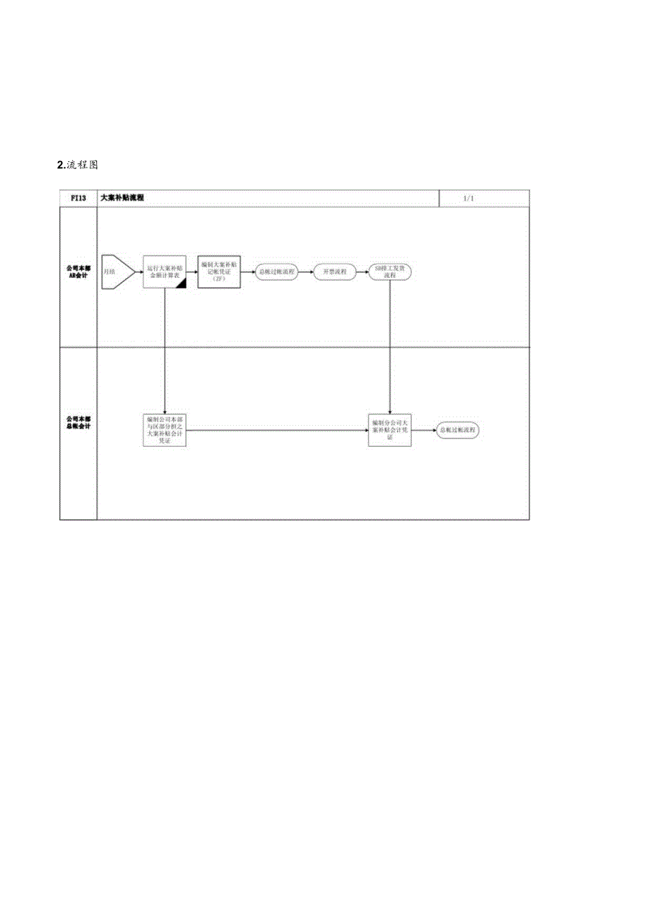 第 十 三 章 - F I 1 3 _ 大 案 补 贴 流 程.docx_第2页