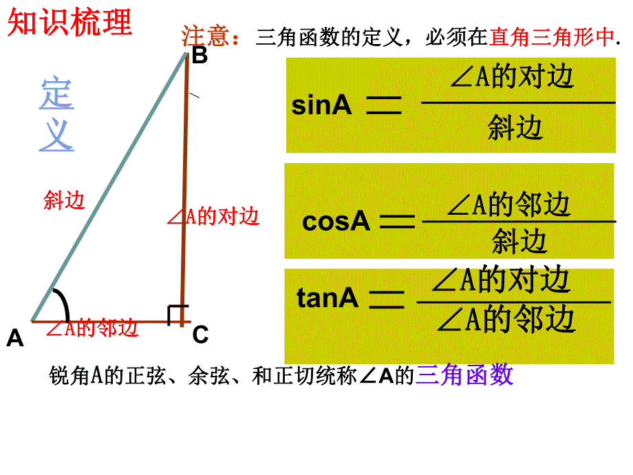 解直角三角形复习课件公开课.ppt_第3页