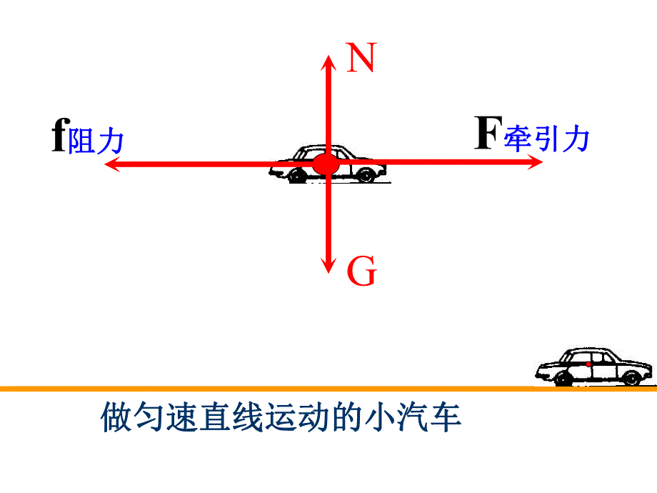 苏科版91二力平衡课件.ppt_第3页