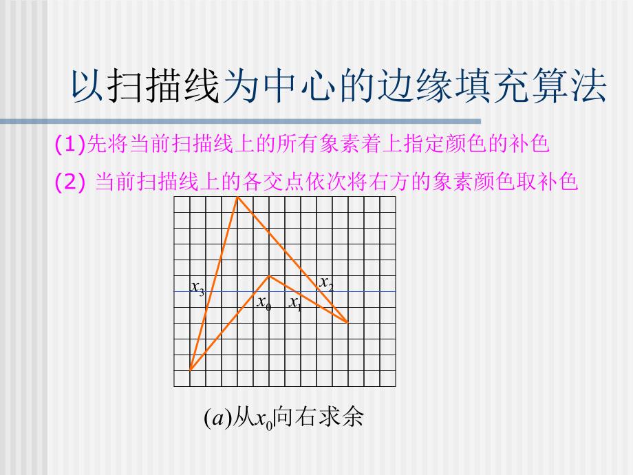 计算机图形学教学资料6.ppt_第3页