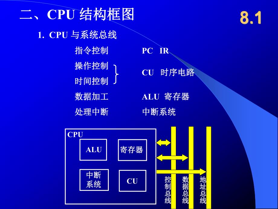 计算机组成原理第8章.ppt_第3页