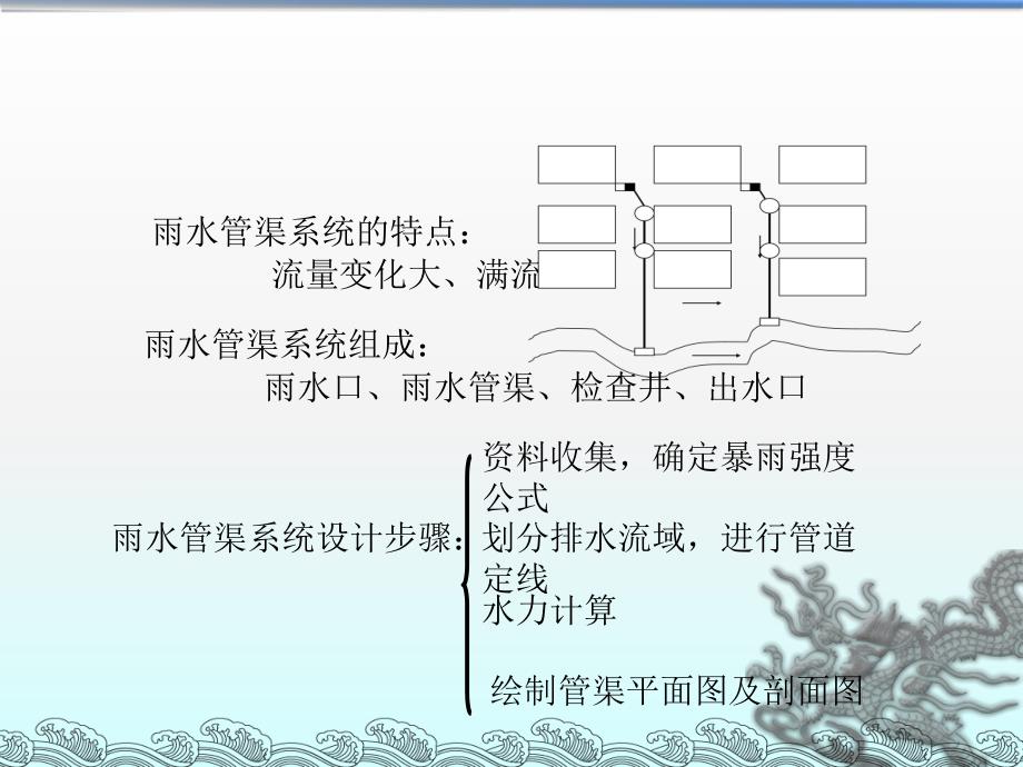 计划第九章城市雨水管渠系统的规划设计.ppt_第3页