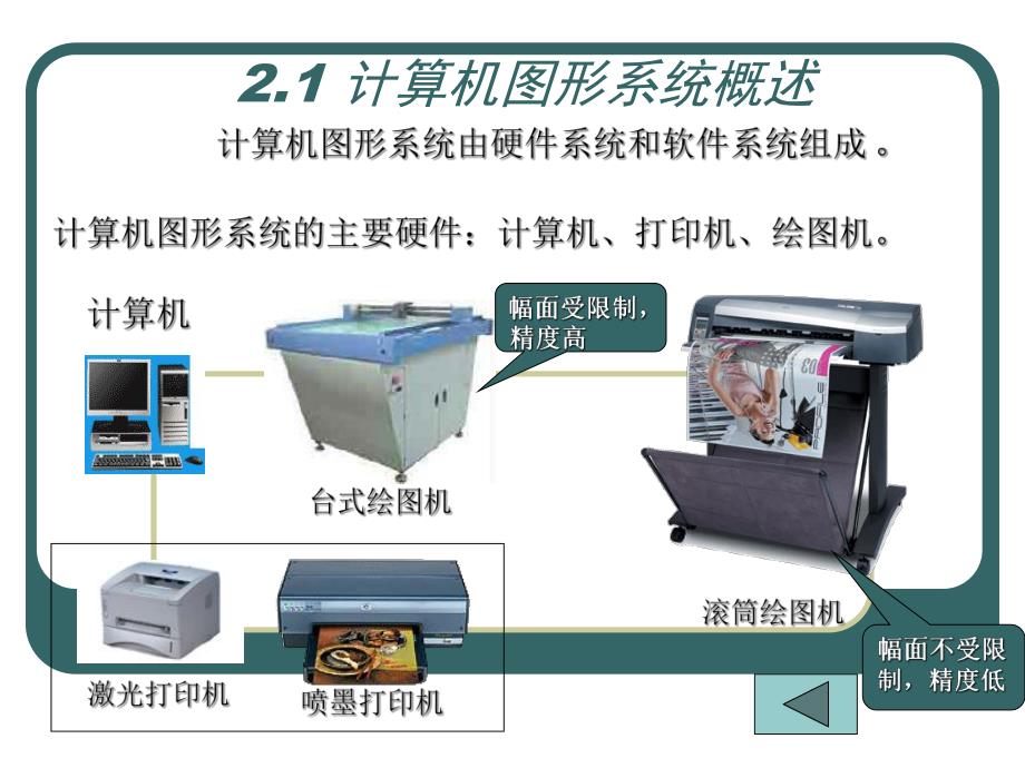 计算机图形学电子教案c2.ppt_第2页