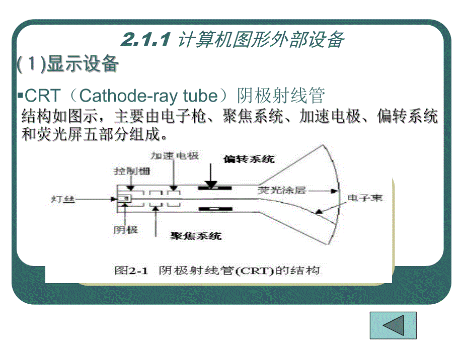 计算机图形学电子教案c2.ppt_第3页