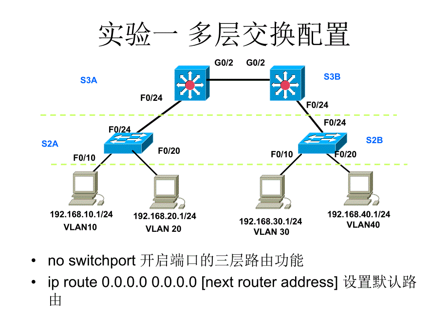 网络专业实验任务单纯实验要求.ppt_第1页