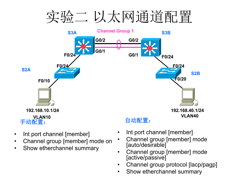 网络专业实验任务单纯实验要求.ppt_第2页