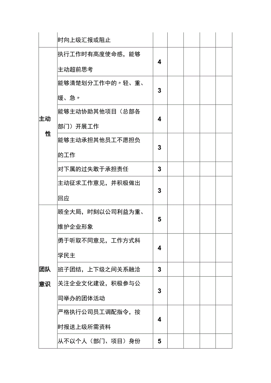 高层领导工作态度KPI考核表.docx_第2页