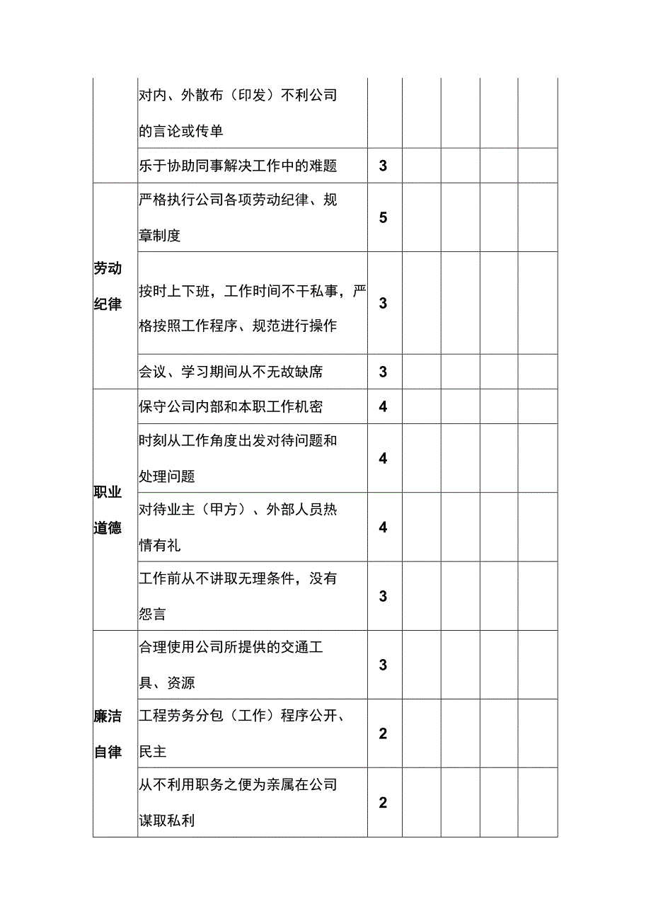 高层领导工作态度KPI考核表.docx_第3页