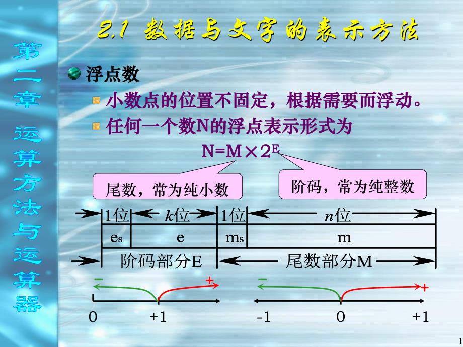 计算机系统白中英第4版第二章浮点数.ppt_第1页