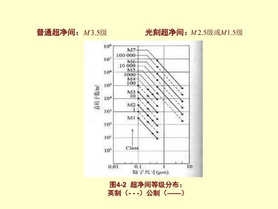 超大规模集成电路技术基础4.ppt_第3页