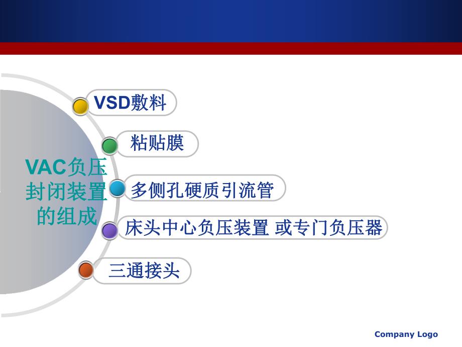 负压封闭引流技术.ppt_第3页